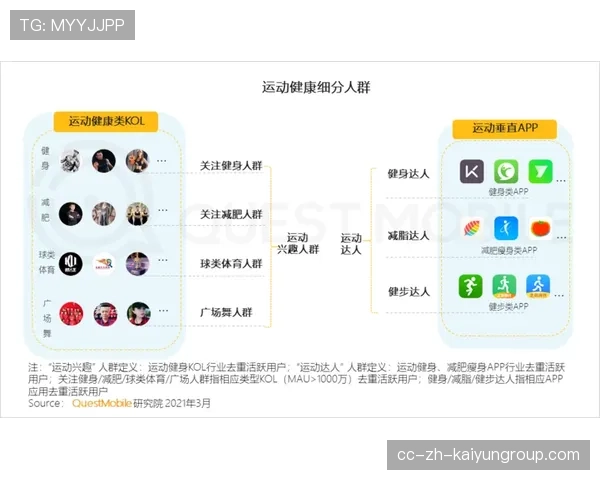 体育新闻中心构建青少年运动画像内容体系，体育新闻中心构建青少年运动画像内容体系的目的